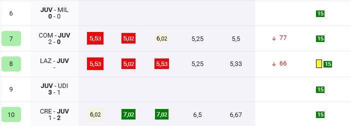 Koopmeiners difensore: soluzione definitiva o d